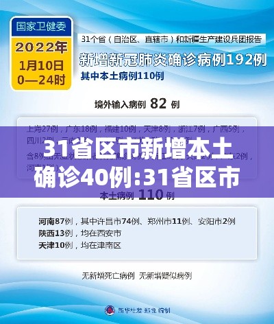 31省区市新增本土确诊40例:31省区市新增确诊103例本土88例 31省区市新增本土确诊40例:31省区市新增确诊103例本土88例