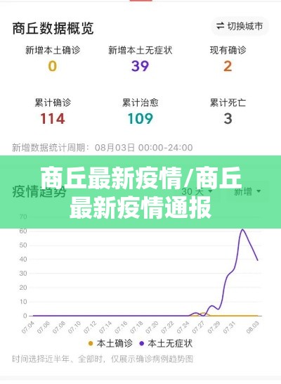 商丘最新疫情/商丘最新疫情通报 商丘最新疫情/商丘最新疫情通报