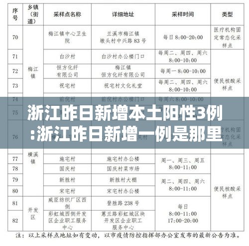 浙江昨日新增本土阳性3例:浙江昨日新增一例是那里 浙江昨日新增本土阳性3例:浙江昨日新增一例是那里
