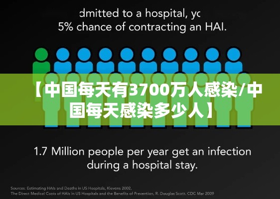 【中国每天有3700万人感染/中国每天感染多少人】 【中国每天有3700万人感染/中国每天感染多少人】