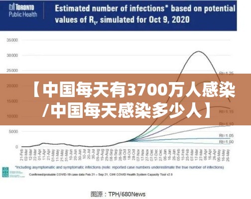 【中国每天有3700万人感染/中国每天感染多少人】 【中国每天有3700万人感染/中国每天感染多少人】
