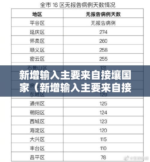 新增输入主要来自接壤国家(新增输入主要来自接壤国家和地区) 新增输入主要来自接壤国家(新增输入主要来自接壤国家和地区)
