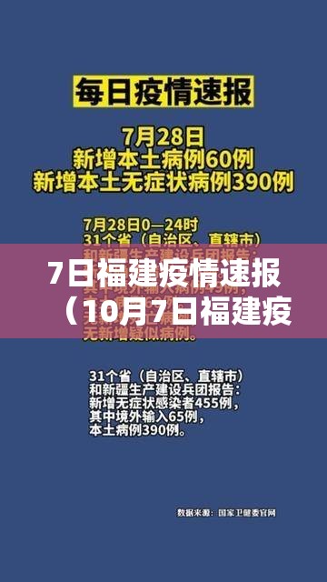7日福建疫情速报(10月7日福建疫情动态) 7日福建疫情速报(10月7日福建疫情动态)