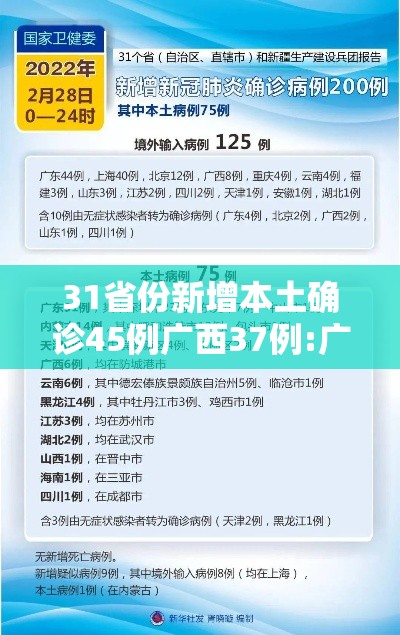 31省份新增本土确诊45例广西37例:广西新增确诊病例13例 31省份新增本土确诊45例广西37例:广西新增确诊病例13例