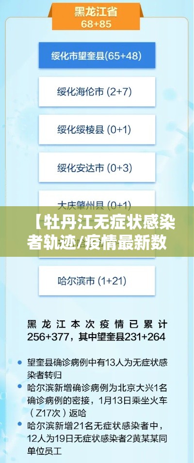 【牡丹江无症状感染者轨迹/疫情最新数据消息牡丹江无症状】 【牡丹江无症状感染者轨迹/疫情最新数据消息牡丹江无症状】
