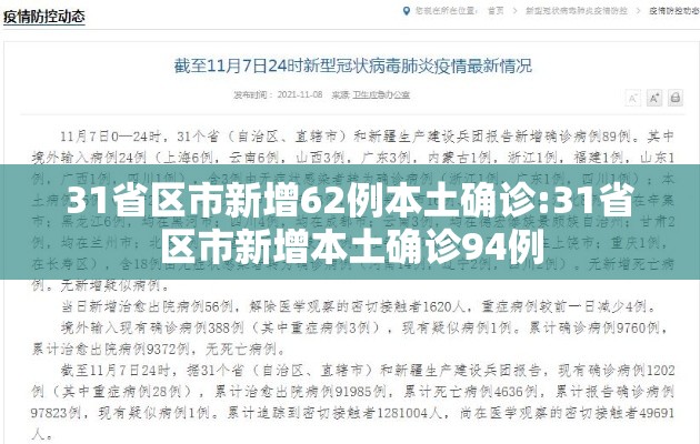 31省区市新增62例本土确诊:31省区市新增本土确诊94例 31省区市新增62例本土确诊:31省区市新增本土确诊94例