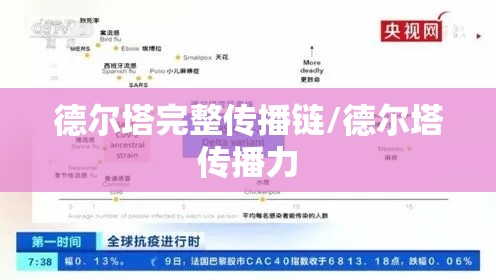 德尔塔完整传播链/德尔塔传播力 德尔塔完整传播链/德尔塔传播力