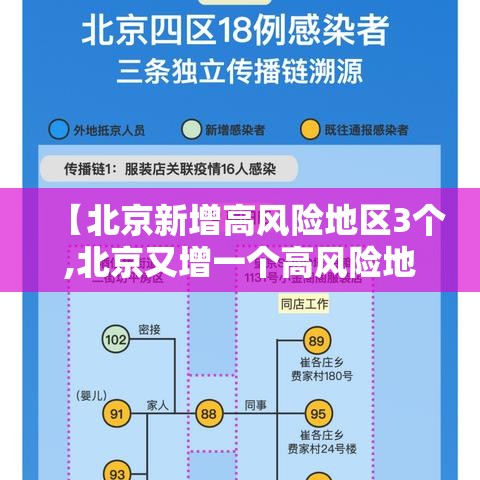 【北京新增高风险地区3个,北京又增一个高风险地区】 【北京新增高风险地区3个,北京又增一个高风险地区】