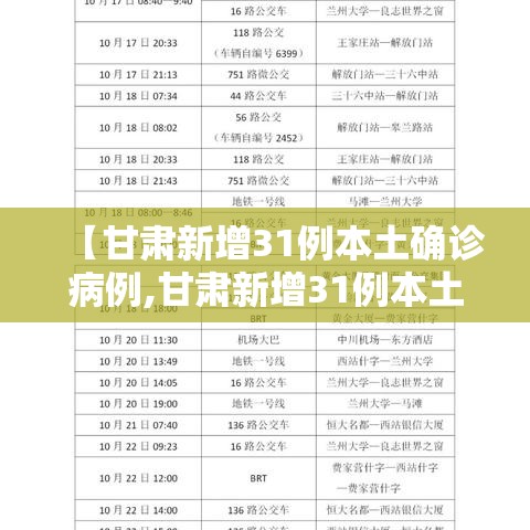 【甘肃新增31例本土确诊病例,甘肃新增31例本土确诊病例多少】