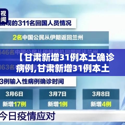 【甘肃新增31例本土确诊病例,甘肃新增31例本土确诊病例多少】 【甘肃新增31例本土确诊病例,甘肃新增31例本土确诊病例多少】