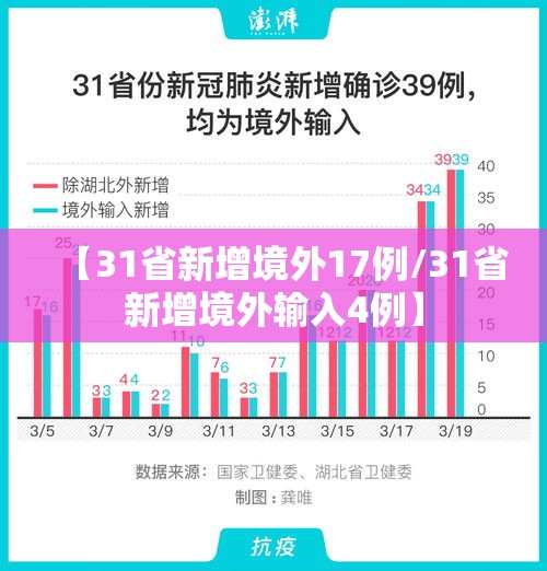 【31省新增境外17例/31省新增境外输入4例】 【31省新增境外17例/31省新增境外输入4例】