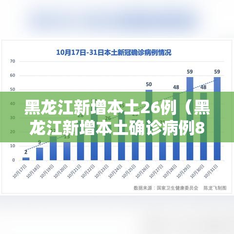 黑龙江新增本土26例（黑龙江新增本土确诊病例8例）