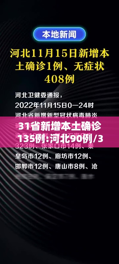 31省新增本土确诊135例:河北90例/31省新增确诊144例河北90例 31省新增本土确诊135例:河北90例/31省新增确诊144例河北90例