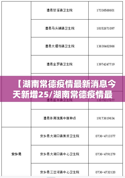 【湖南常德疫情最新消息今天新增25/湖南常德疫情最新通报】 【湖南常德疫情最新消息今天新增25/湖南常德疫情最新通报】