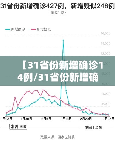 【31省份新增确诊14例/31省份新增确诊14例其中本土9例】 【31省份新增确诊14例/31省份新增确诊14例其中本土9例】