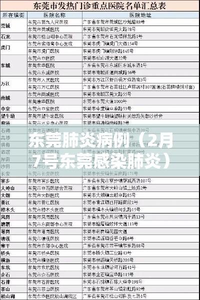 东莞肺炎病例(2月7号东莞感染肺炎) 东莞肺炎病例(2月7号东莞感染肺炎)