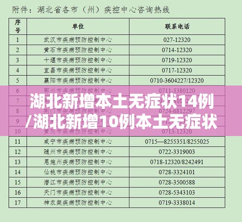 湖北新增本土无症状14例/湖北新增10例本土无症状 湖北新增本土无症状14例/湖北新增10例本土无症状