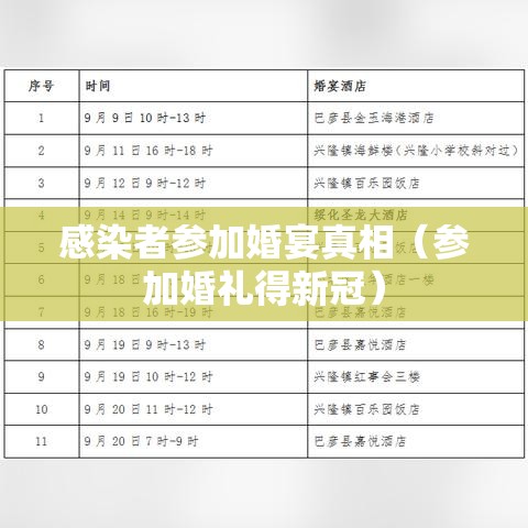 感染者参加婚宴真相(参加婚礼得新冠) 感染者参加婚宴真相(参加婚礼得新冠)