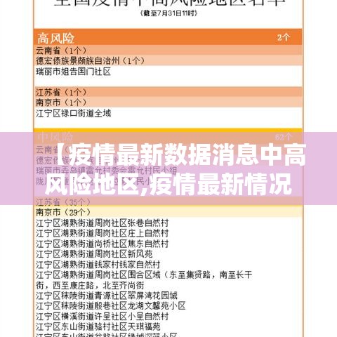 【疫情最新数据消息中高风险地区,疫情最新情况中高风险地区分布图】 【疫情最新数据消息中高风险地区,疫情最新情况中高风险地区分布图】