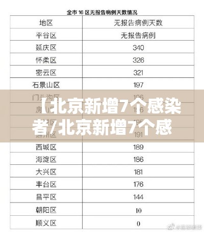 【北京新增7个感染者/北京新增7个感染者是哪里的】