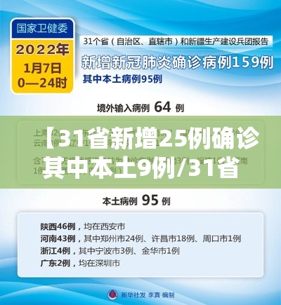 【31省新增25例确诊其中本土9例/31省新增27例 其中本土15例】