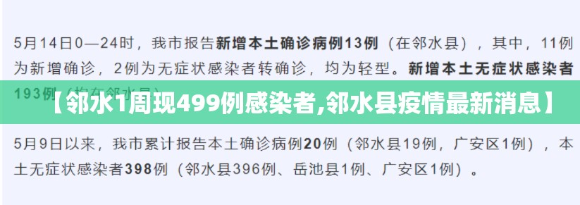 【邻水1周现499例感染者,邻水县疫情最新消息】 【邻水1周现499例感染者,邻水县疫情最新消息】
