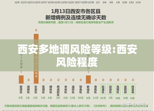 西安多地调风险等级:西安风险程度