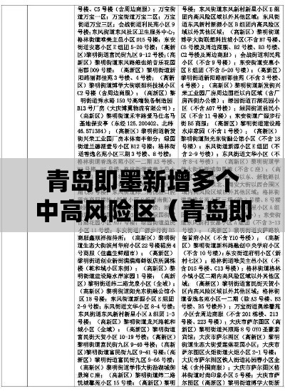 青岛即墨新增多个中高风险区(青岛即墨区是疫情中度风险区吗) 青岛即墨新增多个中高风险区(青岛即墨区是疫情中度风险区吗)
