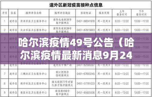 哈尔滨疫情49号公告（哈尔滨疫情最新消息9月24日）