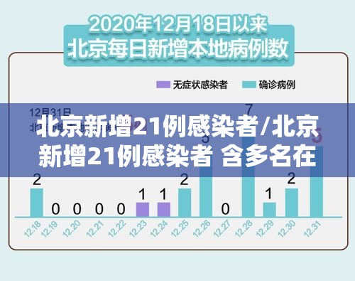 北京新增21例感染者/北京新增21例感染者 含多名在校生 北京新增21例感染者/北京新增21例感染者 含多名在校生