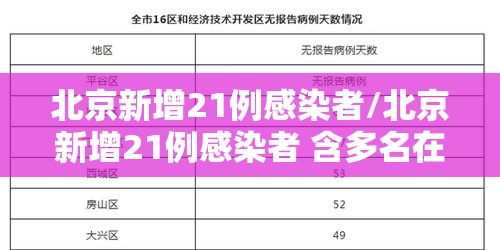 北京新增21例感染者/北京新增21例感染者 含多名在校生 北京新增21例感染者/北京新增21例感染者 含多名在校生