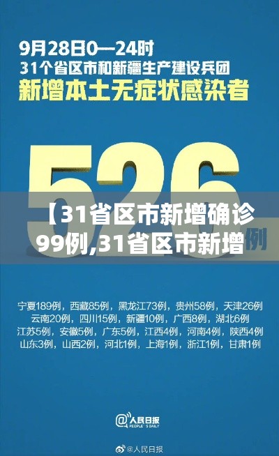 【31省区市新增确诊99例,31省区市新增确诊20例8885】