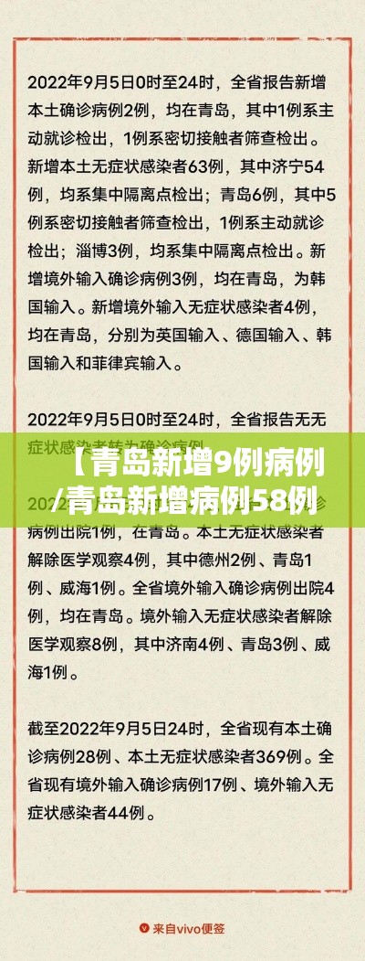 【青岛新增9例病例/青岛新增病例58例】 【青岛新增9例病例/青岛新增病例58例】