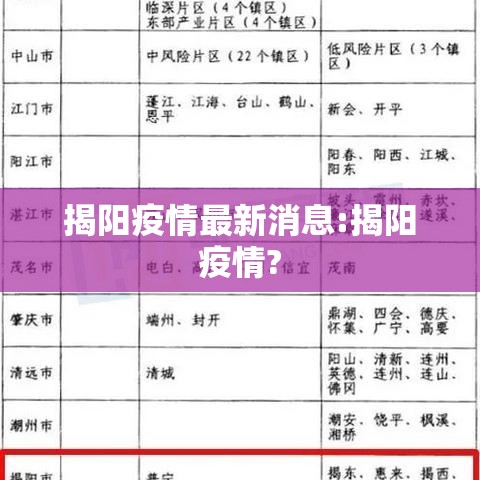 揭阳疫情最新消息:揭阳疫情? 揭阳疫情最新消息:揭阳疫情?