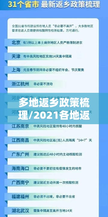多地返乡政策梳理/2021各地返乡政策查询 多地返乡政策梳理/2021各地返乡政策查询