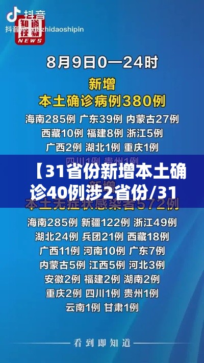 【31省份新增本土确诊40例涉2省份/31省份新增确诊43例 本土28例】 【31省份新增本土确诊40例涉2省份/31省份新增确诊43例 本土28例】