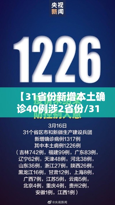 【31省份新增本土确诊40例涉2省份/31省份新增确诊43例 本土28例】 【31省份新增本土确诊40例涉2省份/31省份新增确诊43例 本土28例】