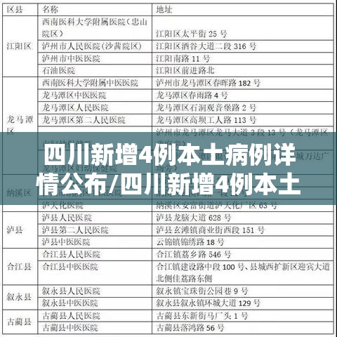 四川新增4例本土病例详情公布/四川新增4例本土确诊病例 四川新增4例本土病例详情公布/四川新增4例本土确诊病例