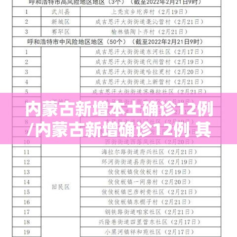 内蒙古新增本土确诊12例/内蒙古新增确诊12例 其中本土10例 内蒙古新增本土确诊12例/内蒙古新增确诊12例 其中本土10例