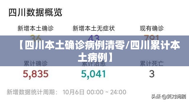【四川本土确诊病例清零/四川累计本土病例】 【四川本土确诊病例清零/四川累计本土病例】