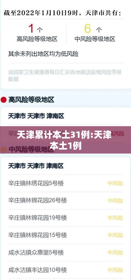 天津累计本土31例:天津 本土1例 天津累计本土31例:天津 本土1例