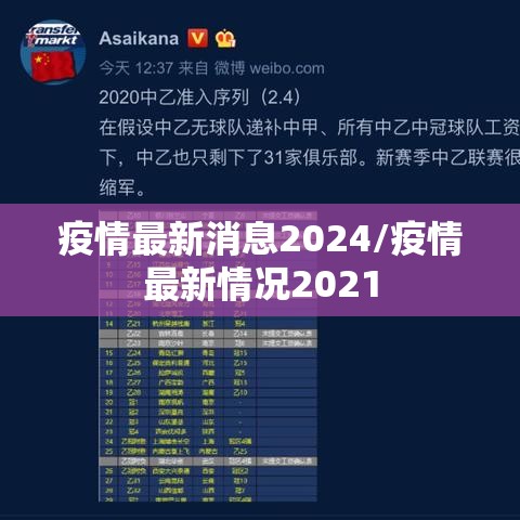 疫情最新消息2024/疫情最新情况2021 疫情最新消息2024/疫情最新情况2021