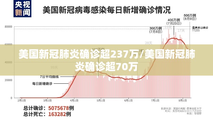 美国新冠肺炎确诊超237万/美国新冠肺炎确诊超70万 美国新冠肺炎确诊超237万/美国新冠肺炎确诊超70万