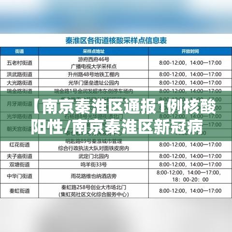 【南京秦淮区通报1例核酸阳性/南京秦淮区新冠病例】 【南京秦淮区通报1例核酸阳性/南京秦淮区新冠病例】