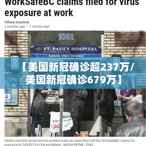 【美国新冠确诊超237万/美国新冠确诊679万】