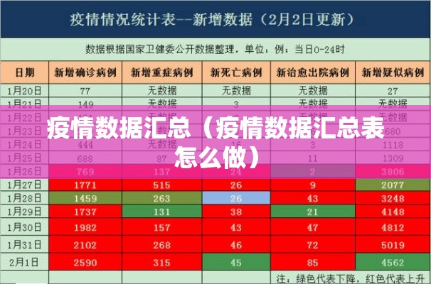 疫情数据汇总(疫情数据汇总表怎么做) 疫情数据汇总(疫情数据汇总表怎么做)