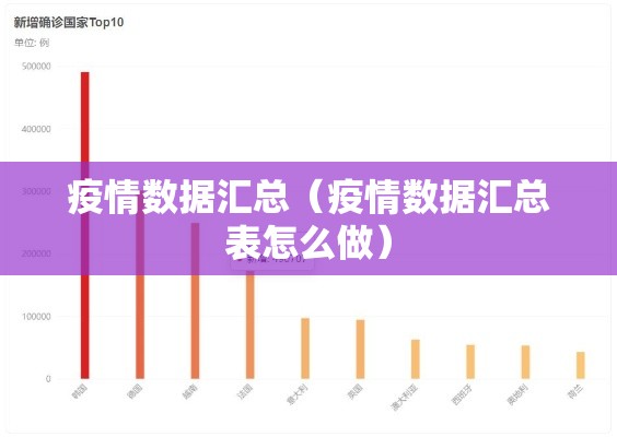 疫情数据汇总(疫情数据汇总表怎么做) 疫情数据汇总(疫情数据汇总表怎么做)