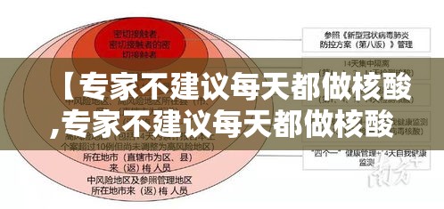 【专家不建议每天都做核酸,专家不建议每天都做核酸怎么办】 【专家不建议每天都做核酸,专家不建议每天都做核酸怎么办】