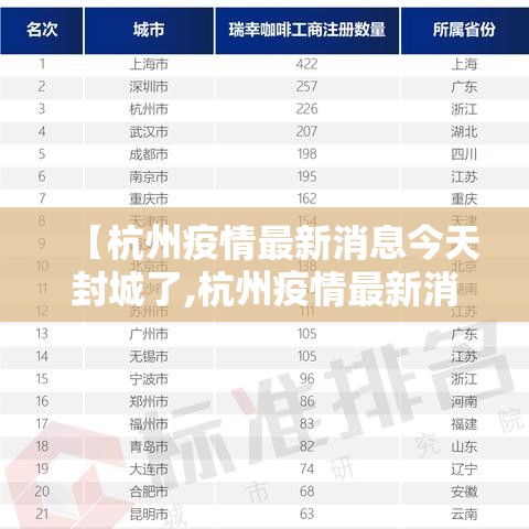 【杭州疫情最新消息今天封城了,杭州疫情最新消息分布】