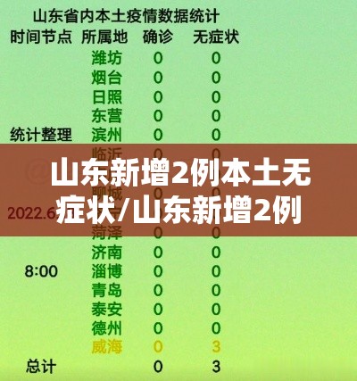山东新增2例本土无症状/山东新增2例本土确诊 山东新增2例本土无症状/山东新增2例本土确诊